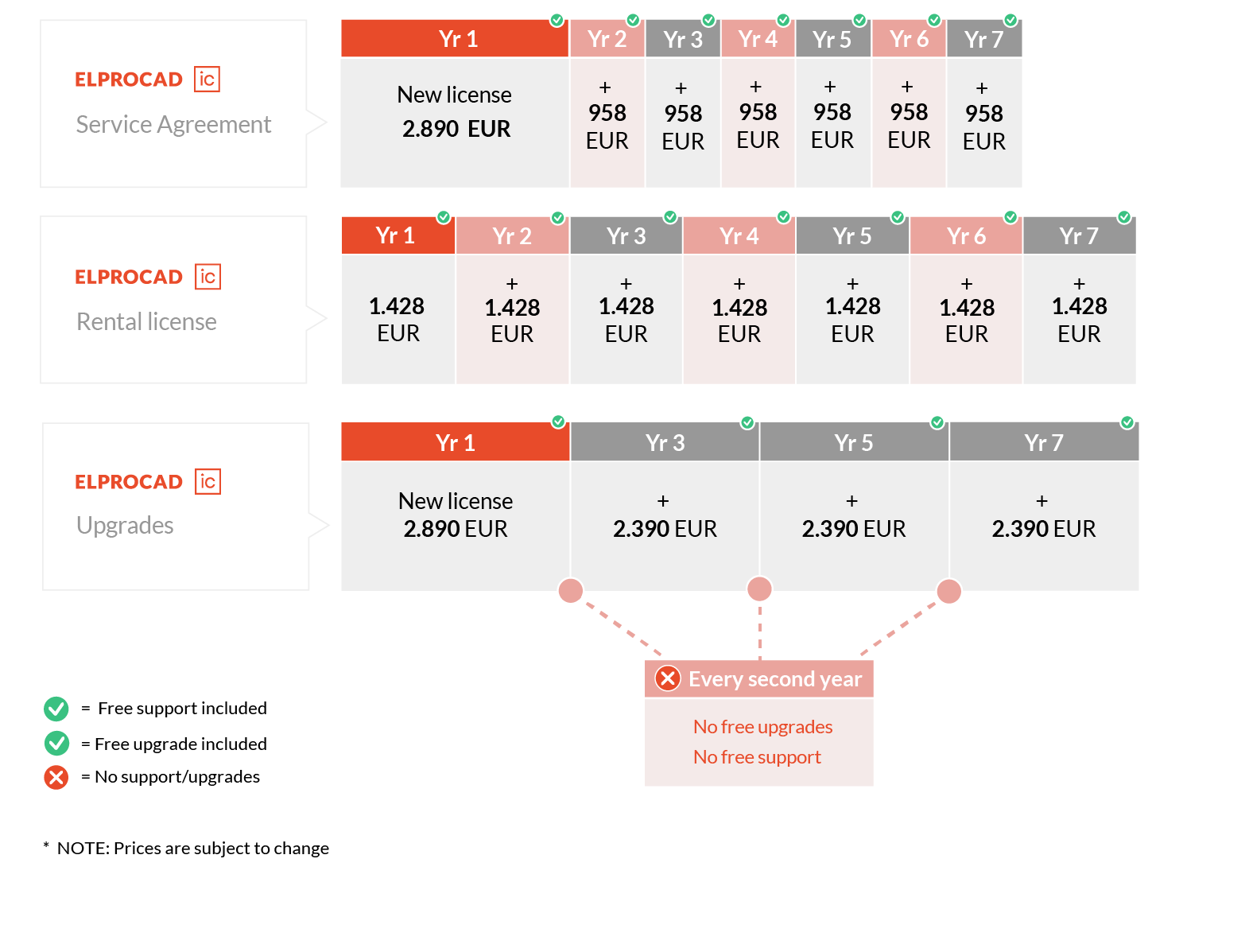 ELPROCAD price comparison ELPROCAD price comparison